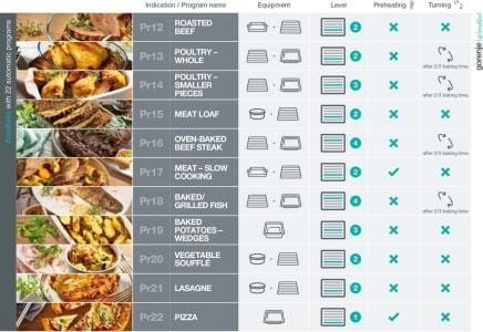 Gorenje Piekarnik BPSA6747A08WG