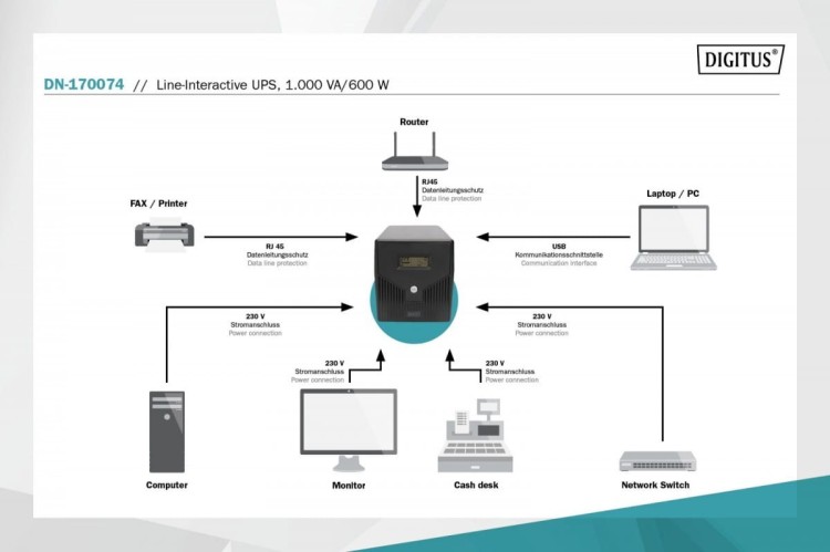 Digitus Zasilacz awaryjny UPS Line-Ineractive LCD, 1000VA/600W, 2x12V/7Ah, AVR, 4xSCHUKO, USB, RS232, RJ45