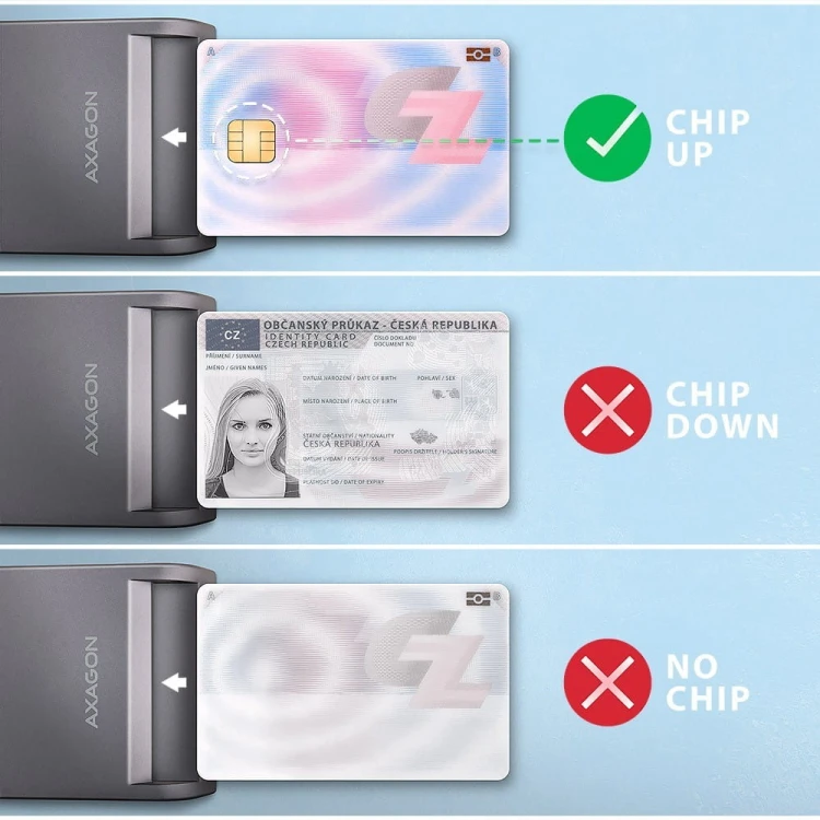 AXAGON CRE-SM3TC Czytnik kart identyfikacyjnych USB-C, 1.2m kabel