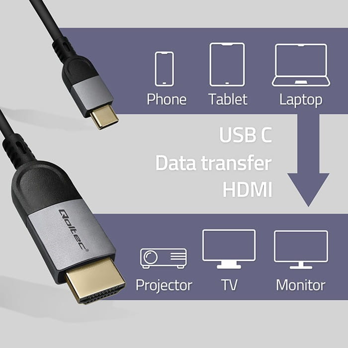 Qoltec Kabel Adapter USB-C na HDMI high speed 4K | 60Hz | 32AWG | 2m