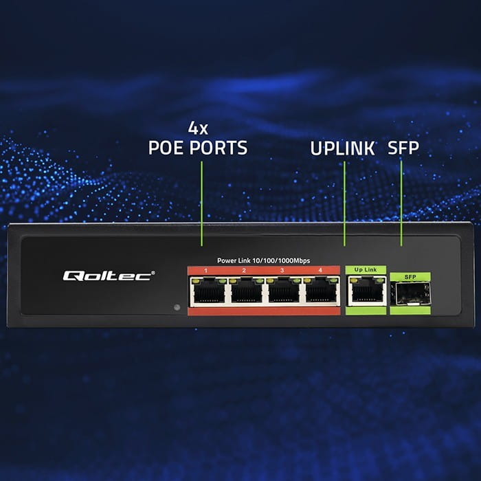 Qoltec Przełącznik sieciowy SWITCH FAST ETHERNET PoE 4x RJ45 PoE 1x RJ45Uplink 1x SFP | 65W | 1000 Mb/s