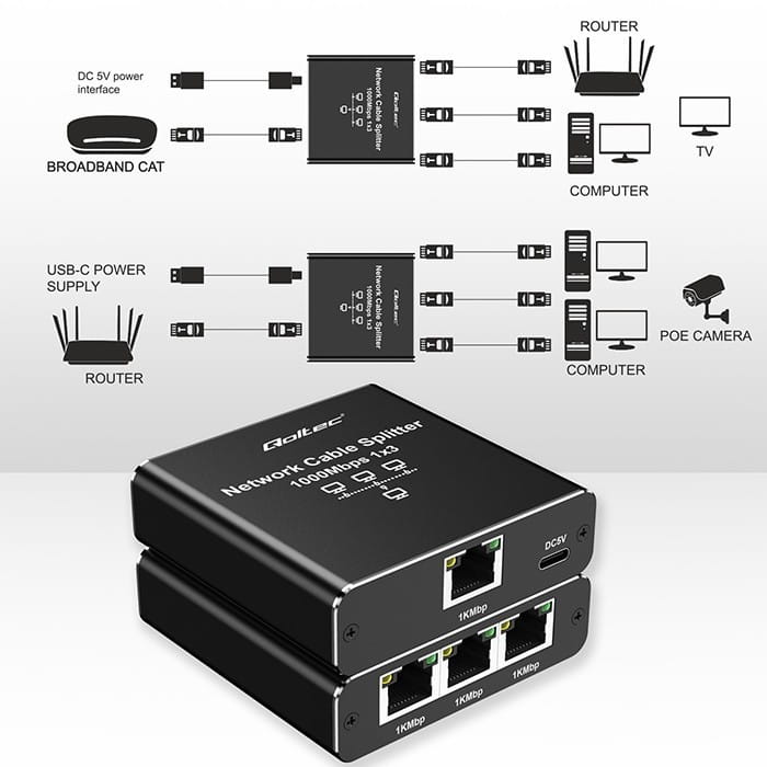 Qoltec Rozdzielacz Splitter Ethernet mini SWITCH 1x3 RJ45 | 1000Mb/s |  USB-C | Aluminium