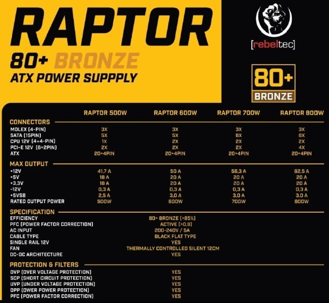 Rebeltec Zasilacz ATX Raptor 800W Bronze 80+, Single Raill, DC-DC Zasilacz spełnia wymagania norm 80 PLUS Bronze, Stabilna moc ciągła 800W - maksymaln