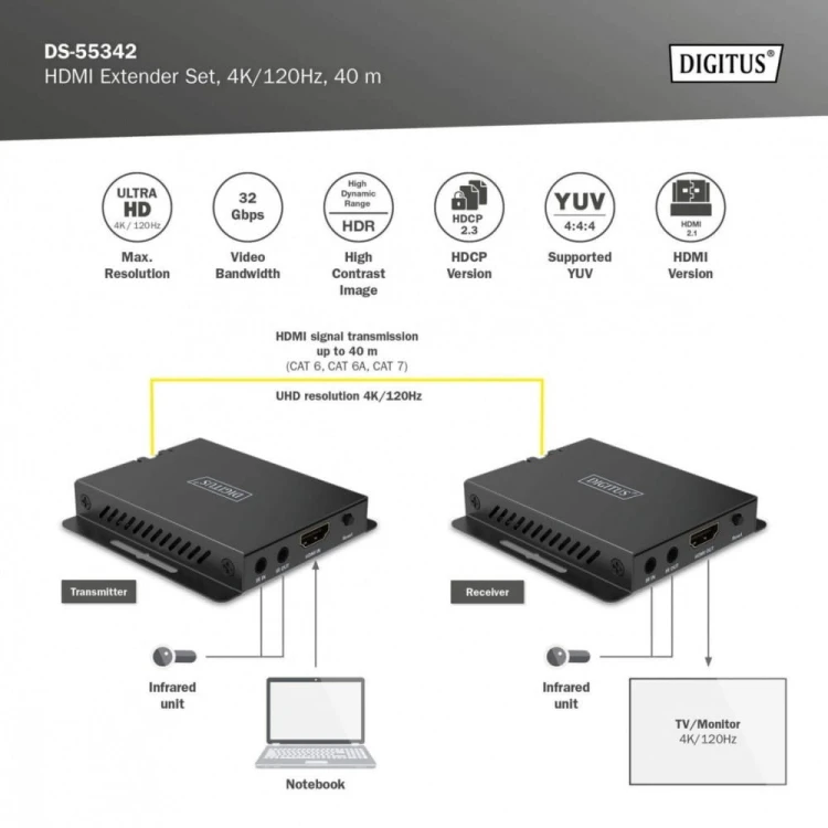 Digitus Przedłużacz/Extender HDMI 4K120Hz 40m po skrętce HDCP 2.3 IR EDID (zestaw)