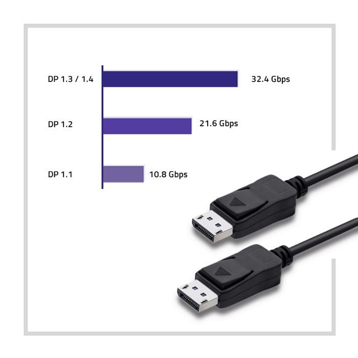 Qoltec Kabel DisplayPort v1.4 Męski - DisplayPort v1.4 Męski 2m
