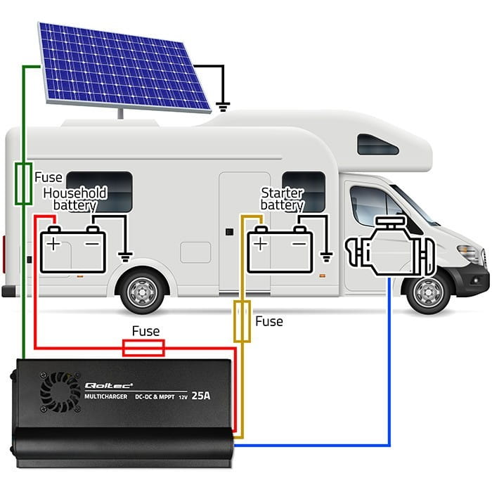Qoltec Automatyczna Ładowarka DC-DC 12V z regulatorem MPPT | 25A |      LiFePO4 AGM GEL STD