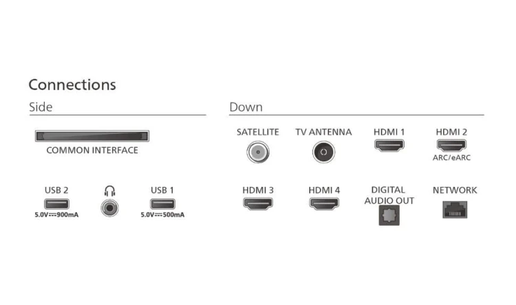 Philips Telewizor 55 cali LED 55PUS9010/12