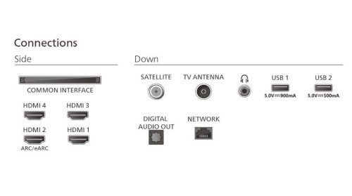 Philips Telewizor 55 cali OLED 55OLED770/12