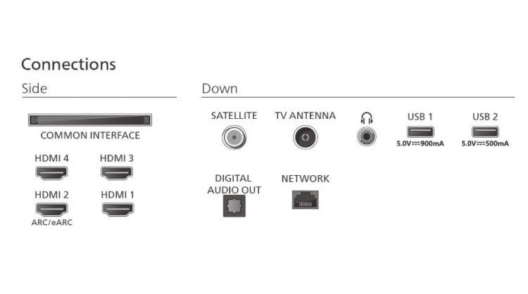 Philips Telewizor 55 cali OLED 55OLED770/12