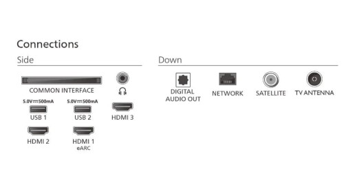 Philips Telewizor 55 cali LED 55PUS7810/12