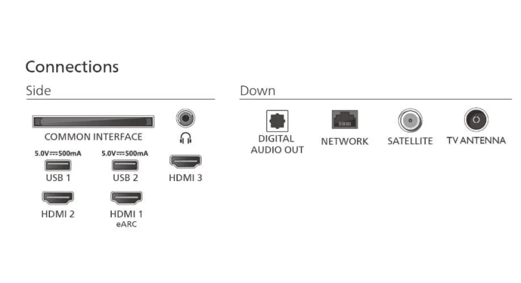 Philips Telewizor 55 cali LED 55PUS7810/12