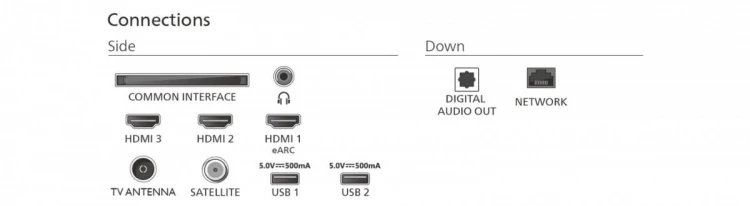 Philips Telewizor QLED 65 cali 65PUS7810/12
