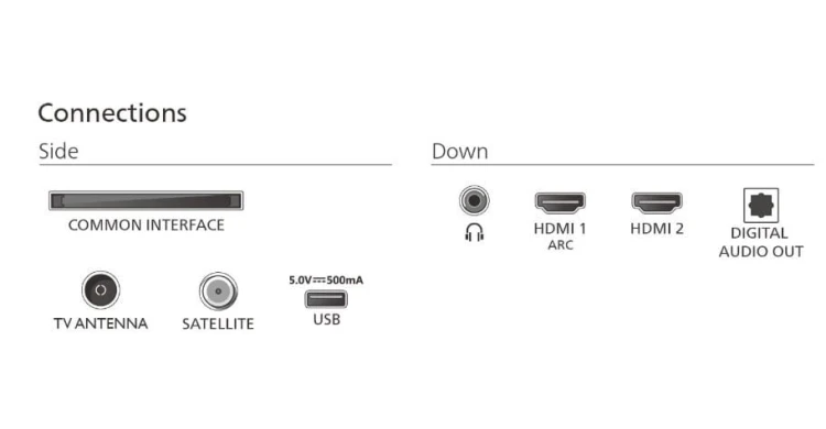 Philips Telewizor LED 43 cale 43PFS5500/12