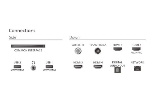 Philips Telewizor 75 cali LED 75PUS9010/12