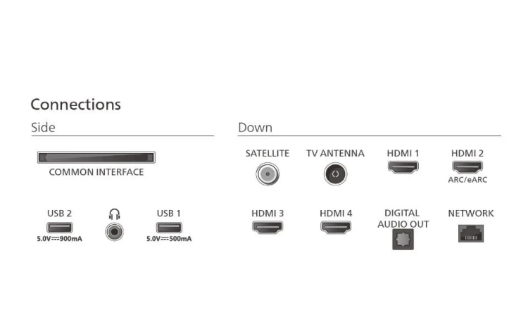 Philips Telewizor 75 cali LED 75PUS9010/12