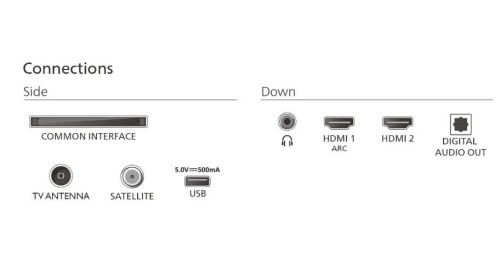 Philips Telewizor LED 32 cale 32PHS5500/12