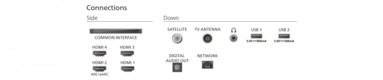 Philips Telewizor 65 cali OLED 65OLED770/12
