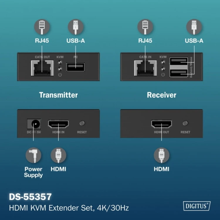 Digitus Przedłużacz (extender) po skrętce kat.6 HDMI 4K/30Hz z KVM USB 1.1 do 40m/70m, max. 253 odbiorniki, sterowanie IR - zestaw (odbiornik/nadajnik