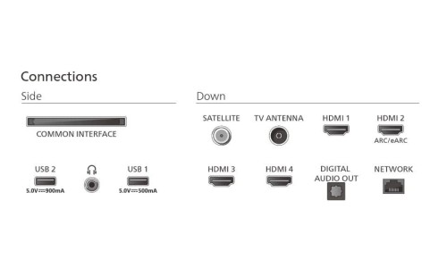 Philips Telewizor 85 cali LED 85PUS9010/12
