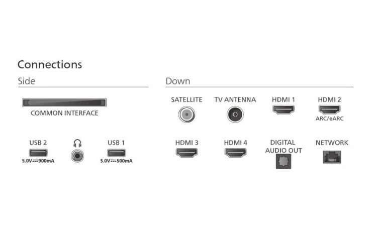 Philips Telewizor 85 cali LED 85PUS9010/12