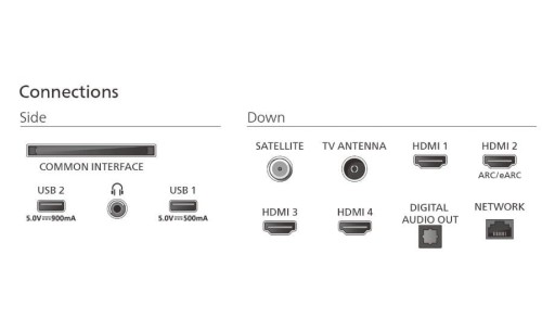 Philips Telewizor 85 cali MiniLED 85MLED910/12