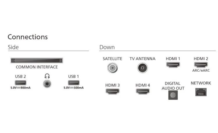 Philips Telewizor 85 cali MiniLED 85MLED910/12