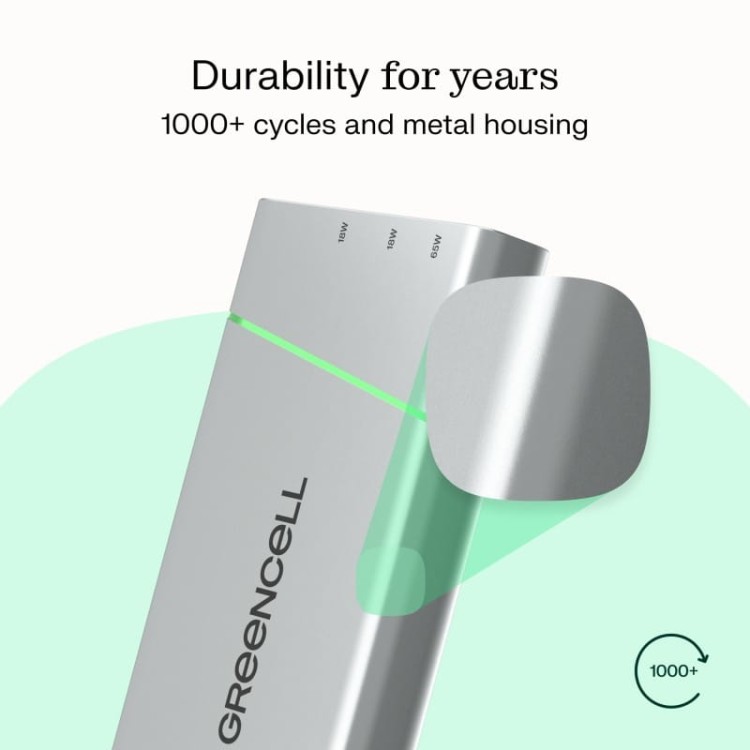 Green Cell Powerbank 65W PowerPlay 20800mAh PD PL