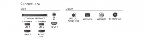 Philips Telewizor QLED 50 cali 50PUS7810/12