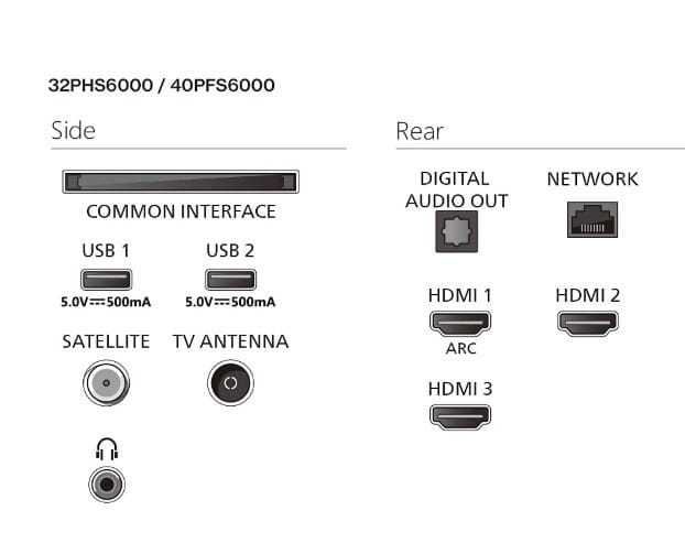 Philips Telewizor LED 32 cale 32PFS6000/12