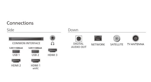 Philips Telewizor 75 cali LED 75PUS7810/12