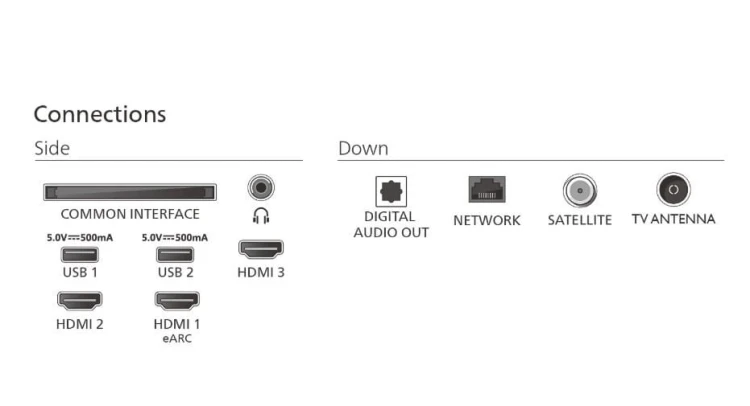 Philips Telewizor 75 cali LED 75PUS7810/12