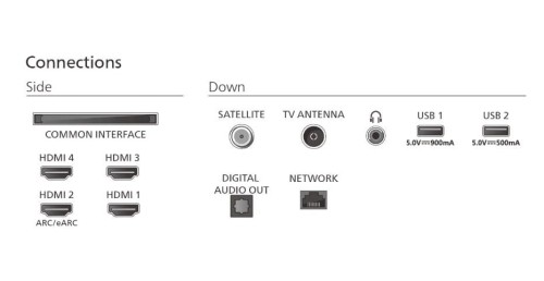 Philips Telewizor 77 cali OLED 77OLED770/12
