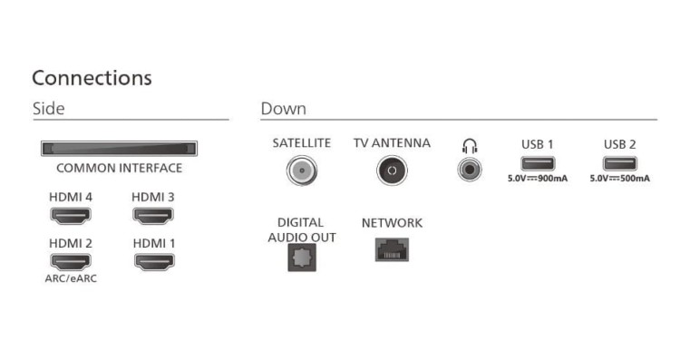 Philips Telewizor 77 cali OLED 77OLED770/12