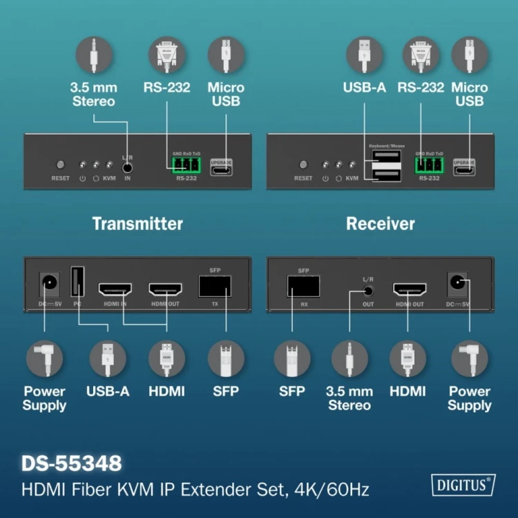 Digitus Przedłużacz (extender) światłowodowy HDMI 4K/60Hz z KVM USB 1.1 przez IP 1G lub do 40km/300m, max. 253 odbiorniki, HDMI Loop-Out, Audio - zest