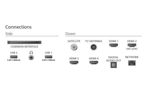 Philips Telewizor 55 cali MINI LED 55MLED920/12