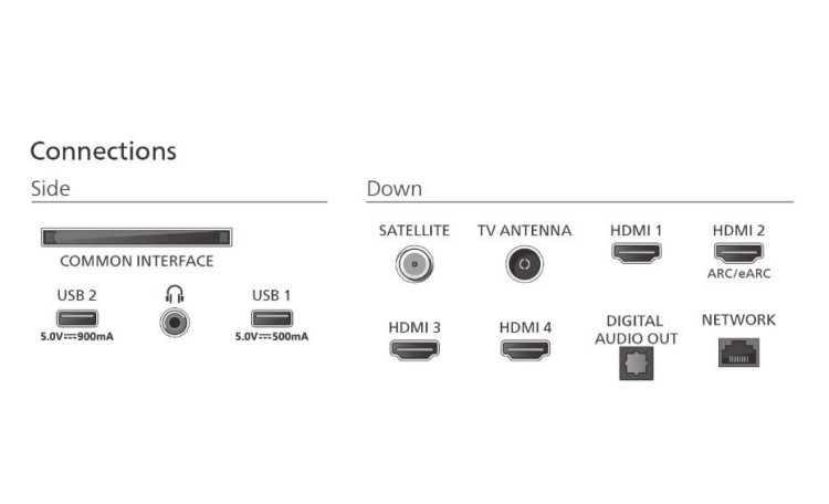 Philips Telewizor 55 cali MINI LED 55MLED920/12