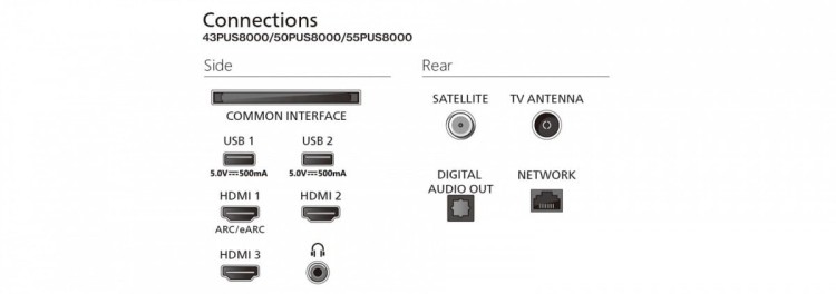 Philips Telewizor 55 cali QLED 55PUS8400/12
