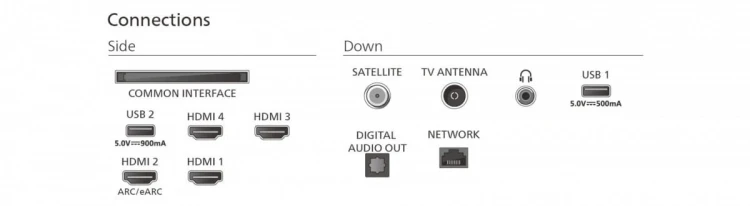 Philips Telewizor 65 cali QD MiniLED 65MLED950/12