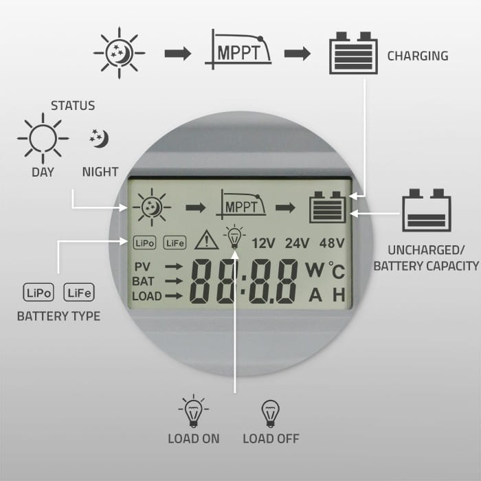 Qoltec Solarny regulator ładowania MPPT z czujnikiem temperatury 50A |  12V/24V | LCD | Bluetooth | APP | GEL | LiFePO4