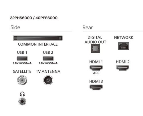 Philips Telewizor LED 32 cale 32PHS6000/12