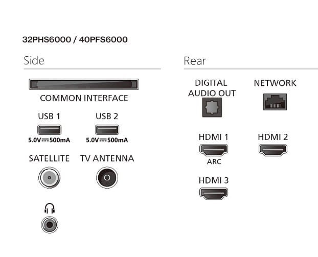 Philips Telewizor LED 32 cale 32PHS6000/12