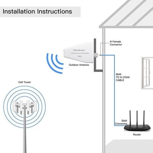 Qoltec Antena 4G 5G LTE | 9dBi | kierunkowa | zewnętrzna | N female |   wodoodporna | 3m