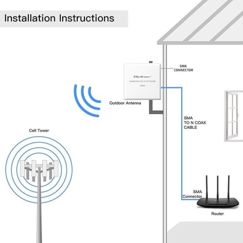 Qoltec Antena 4G 5G LTE | 9dBi | kierunkowa | zewnętrzna | SMA |        wodoodporna | 3m