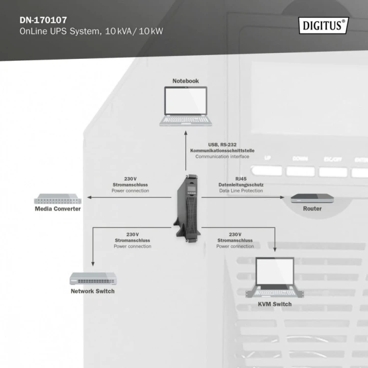 Digitus Zasilacz awaryjny UPS Online Rack 19"/Tower, 10kVA/10kW, 2U, bez baterii (moduł baterii DN-170108)