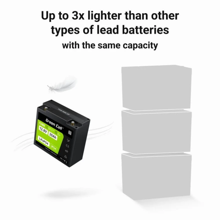 Green Cell Akumulator CUBE LiFePO4 20Ah 12V/12.8V 256Wh