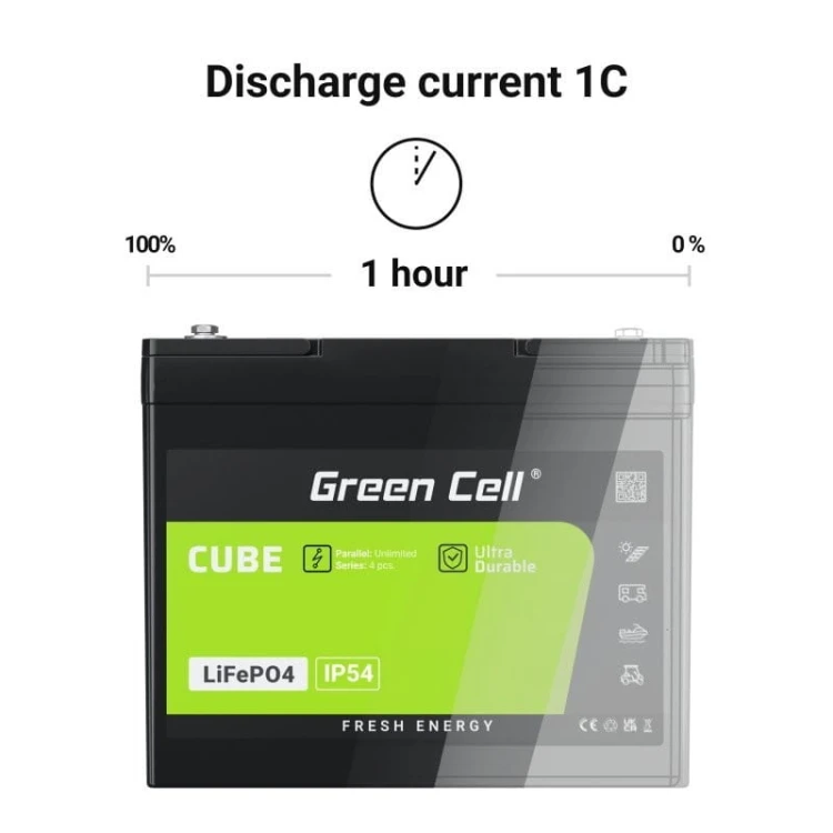Green Cell Akumulator CUBE LiFePO4 20Ah 12V/12.8V 256Wh