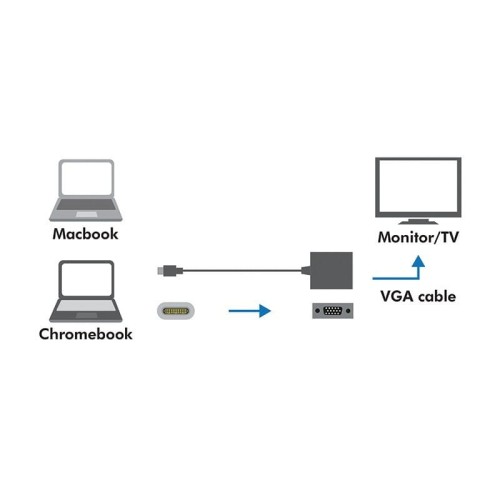 LogiLink Adapter USB-C 3.1 do VGA 1080p,Mac OSX, Chrome OS