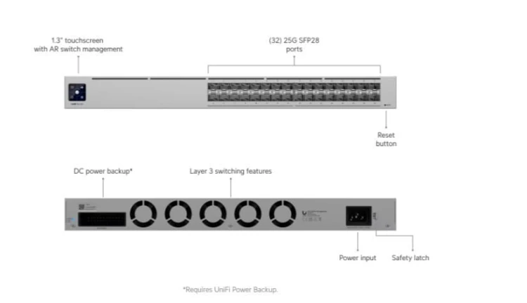 UBIQUITI Przełącznik UniFi Pro XG Aggregation Managed L2/L3 1U Grey