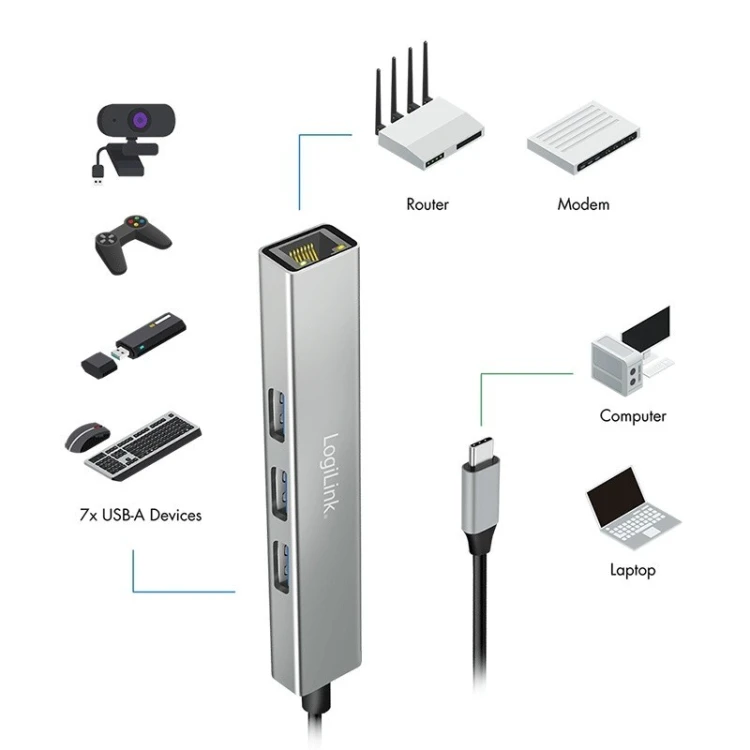 LogiLink HUB USB3.2 3xUSB-A, 1x RJ45 Gigabit Ethernet