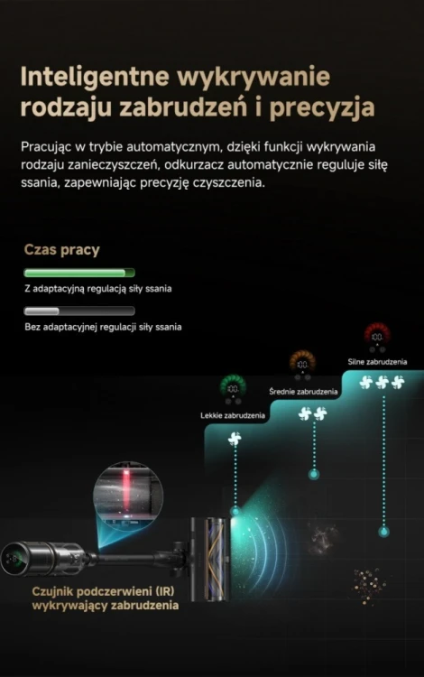 Dreame Odkurzacz pionowy Dreame Z30 Slim